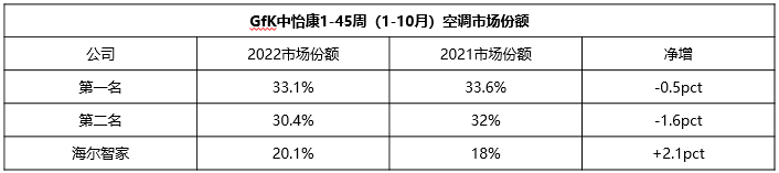 空調1