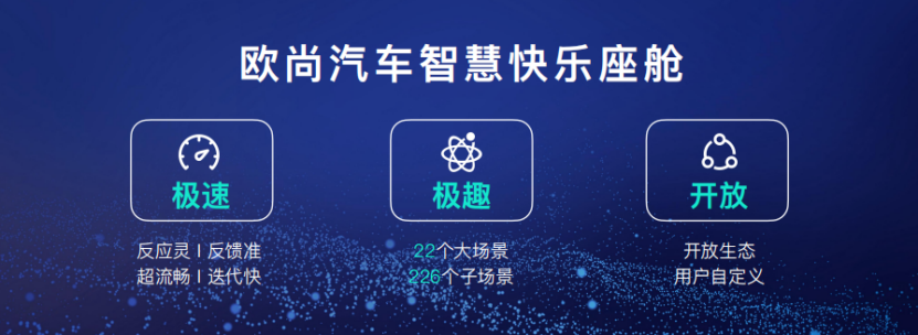 【主新聞稿】【爆點(diǎn)】歐尚汽車發(fā)布智慧快樂座艙，汽車機(jī)器人歐尚Z6內(nèi)飾公布1162.png